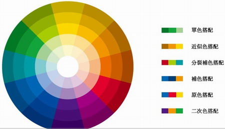 如何进行病毒式广告营销活动